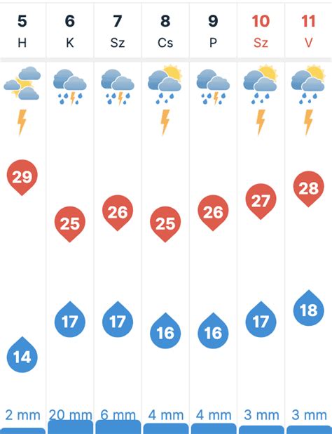 időkép kapuvár 30 napos|30 napos időjárás előrejelzés